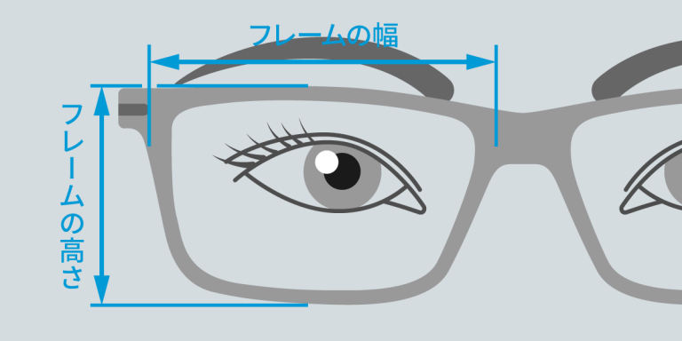 フレームの高さ・幅の図解